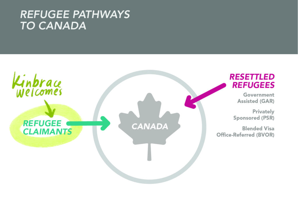 Refugee Pathways | Kinbracekinbrace